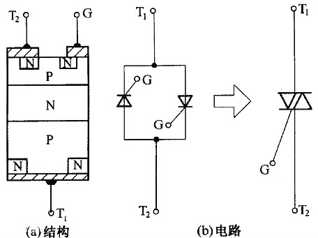 可控硅和場(chǎng)效應(yīng)管的區(qū)別
