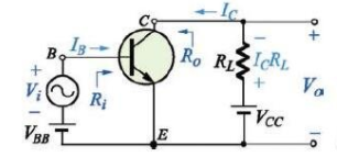 共發射放大電路