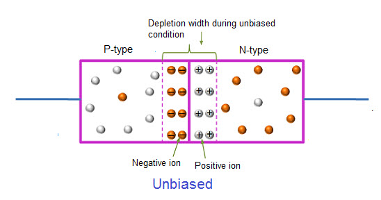 整流二極管電路