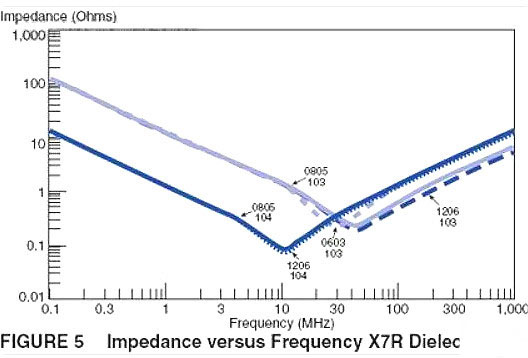 電源,去耦電容,電源設計