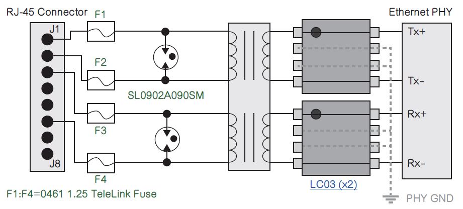 工業(yè)自動化應(yīng)用的電路保護