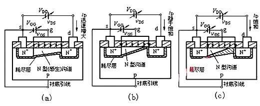 場效應管N、P溝道區分與導通