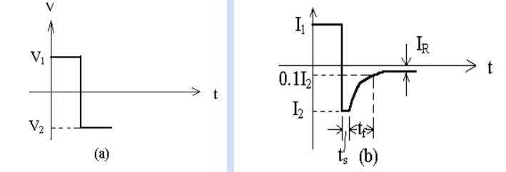 二極管開關(guān)作用,二極管反向恢復(fù)時間