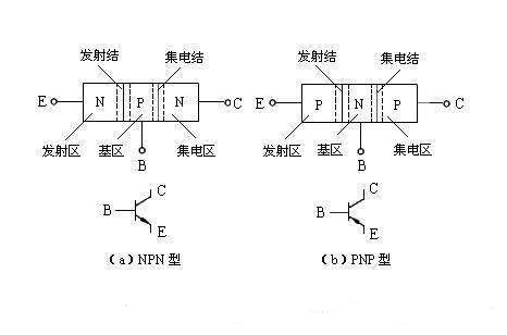 三極管驅動電路，MOS管驅動電路