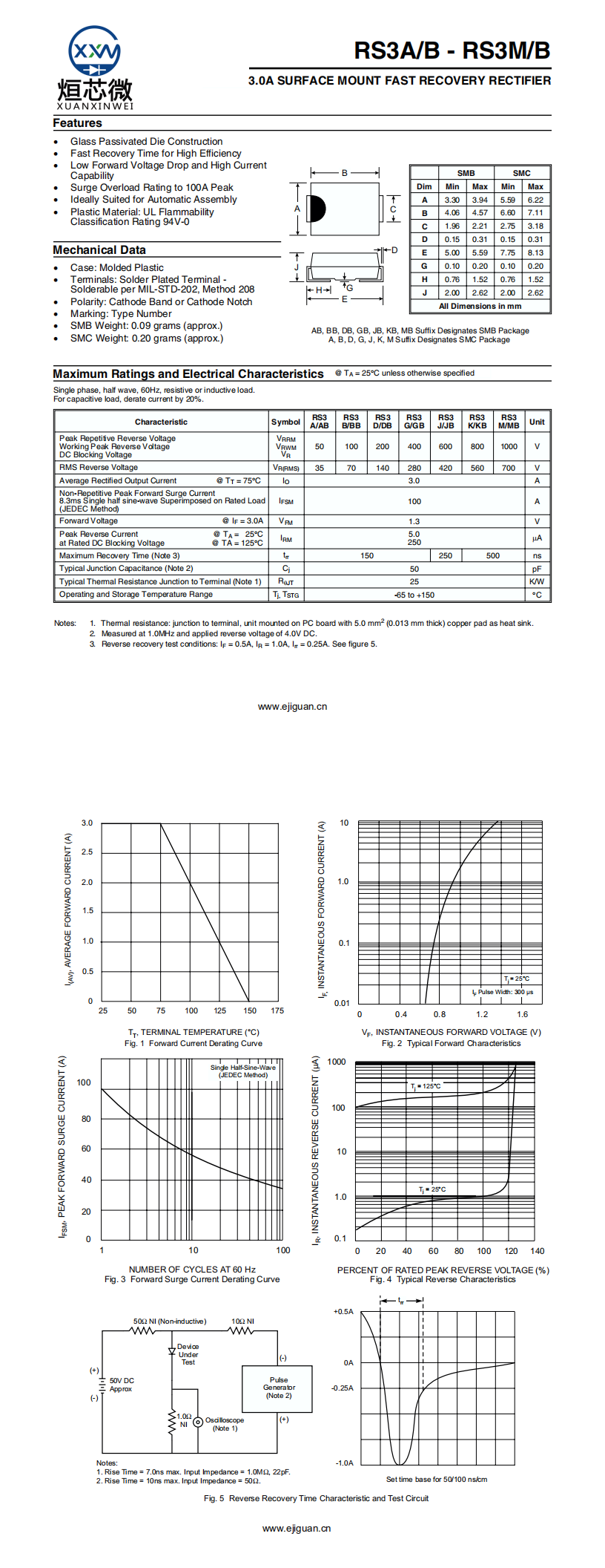 RS3D快恢復二極管