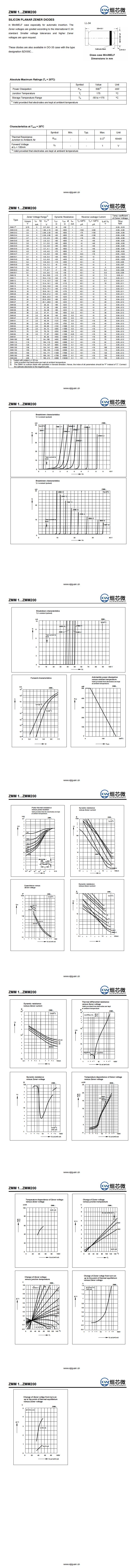 ZMM75穩壓二極管