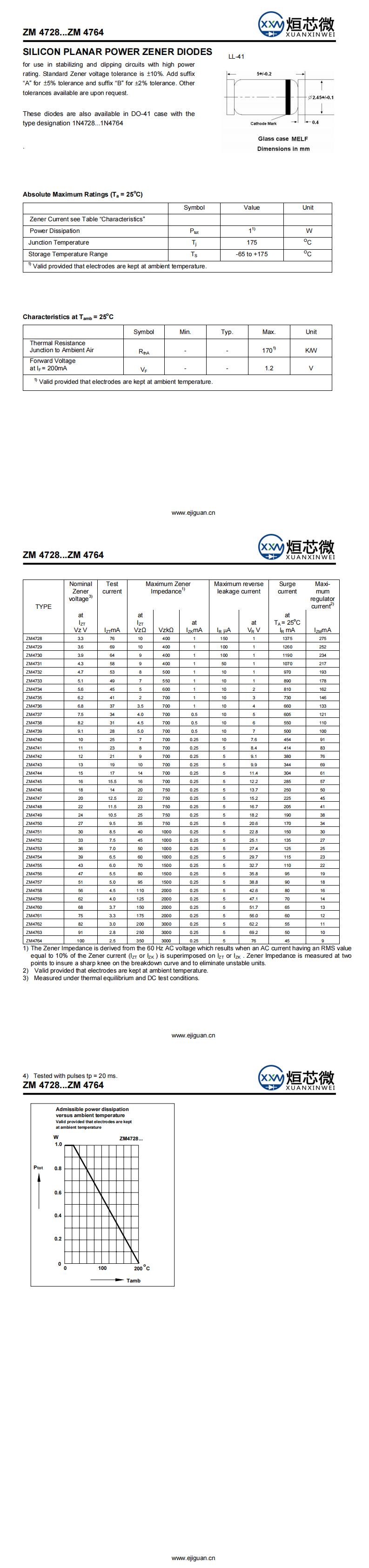 ZM4759穩壓二極管
