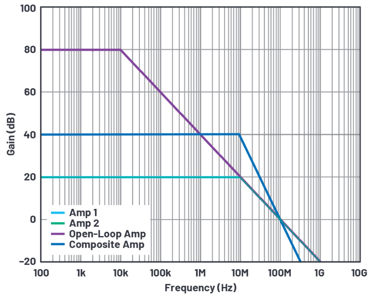 兩個運(yùn)放串聯(lián)
