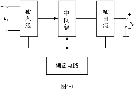 運算放大器設(shè)計