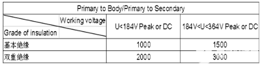 開(kāi)關(guān)電源 Y電容