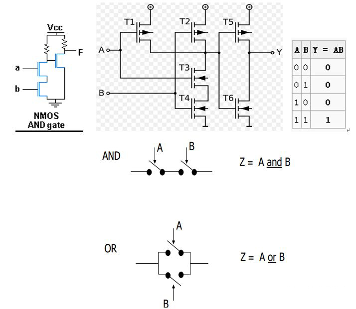 MOS管 緩沖器Buffer 漏極開(kāi)路門(mén)OD門(mén)