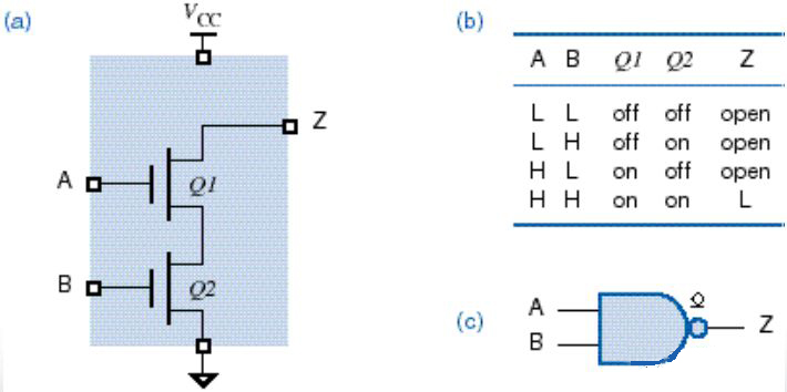 MOS管 緩沖器Buffer 漏極開(kāi)路門(mén)OD門(mén)