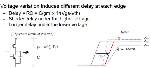 MOS管 緩沖器Buffer 漏極開(kāi)路門(mén)OD門(mén)