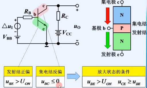 晶體管結(jié)構(gòu) 類(lèi)型 電流放大作用