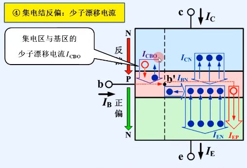 晶體管結(jié)構(gòu) 類(lèi)型 電流放大作用