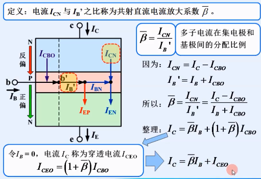 晶體管結(jié)構(gòu) 類(lèi)型 電流放大作用