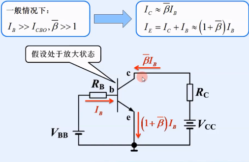 晶體管結(jié)構(gòu) 類(lèi)型 電流放大作用