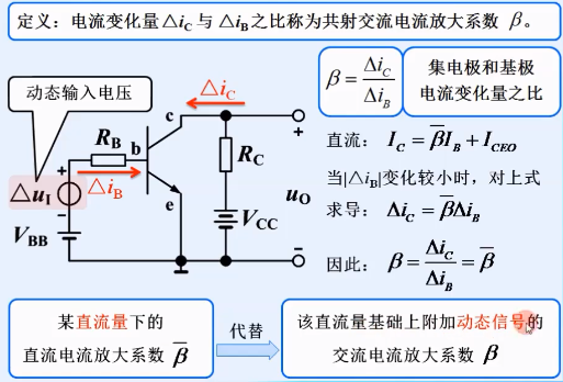 晶體管結(jié)構(gòu) 類(lèi)型 電流放大作用