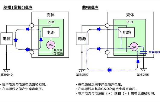 共模噪聲 差模噪聲 區(qū)別
