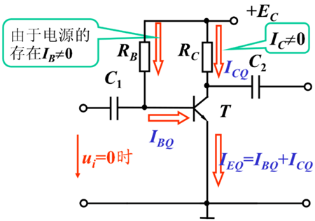 放大電路的靜態(tài)工作點