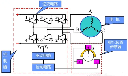 直流無刷電機